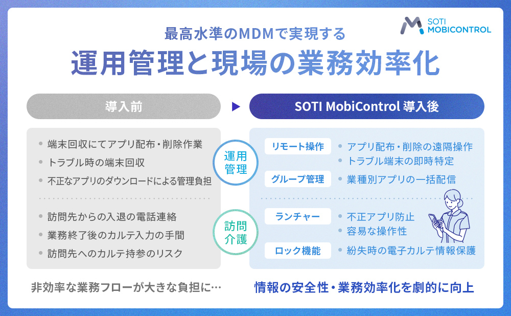 SOTI MobiControl導入によって業務効率化を劇的に向上